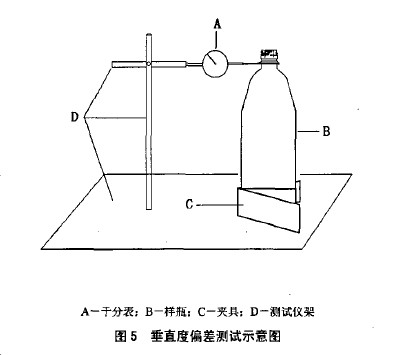 垂直度偏差測試裝置示意圖
